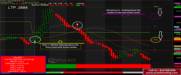 Prediction of the Market